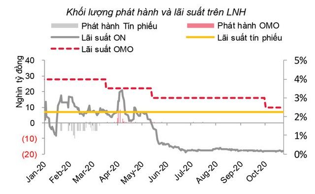 Tiền dồi dào, nhiều ngân hàng bắt đầu hạ lãi suất cho vay - Ảnh 1.