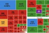 VN-Index mất hơn 16 điểm, nhóm vốn hóa lớn đồng loạt suy yếu