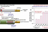 Phần lớn bác sĩ vẫn còn nhầm lẫn về nguy cơ của nicotine trong thuốc lá