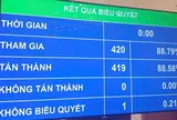Quốc hội thông qua Luật Tình trạng khẩn cấp