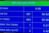 Các luật, nghị quyết được thông qua kịp thời, nghiêm minh, nhất quán, hiệu lực, hiệu quả