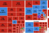 VN-Index trải qua “thứ Sáu đen tối” khi lao dốc hơn 52 điểm