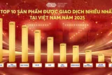 Năm 2025: Thanh khoản lập đỉnh, thị trường giao dịch hàng hóa bước vào giai đoạn trưởng thành