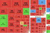 VN-Index lao dốc mạnh, mất hơn 27 điểm do áp lực bán bùng nổ