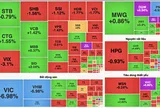 VN-Index giảm mạnh, có lúc thủng mốc 1.780 điểm trong phiên 1/2
