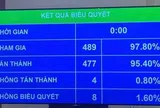 ‘Ngày Văn hóa Việt Nam-24/11’: Người lao động được nghỉ làm, hưởng nguyên lương