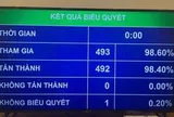 Quốc hội biểu quyết thông qua Luật Tiếp cận thông tin (sửa đổi)