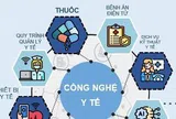 'Giá thuốc không còn là yếu tố duy nhất' khi đấu thầu