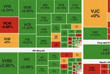 VN-Index lập đỉnh lịch sử mới 1.925 điểm, khối ngoại quay lại mua ròng