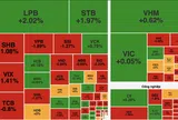 VN-Index mất gần 6 điểm, khối ngoại bán ròng hơn 1.600 tỷ đồng