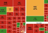 VN-Index giảm hơn 18 điểm, khối ngoại bán ròng gần 2.800 tỷ đồng