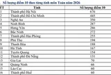 Bộ GD&ĐT kiểm tra kết quả thi môn Toán tại Tuyên Quang
