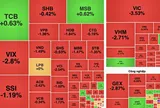 VN-Index giảm mạnh cuối phiên, đánh mất hơn 27 điểm