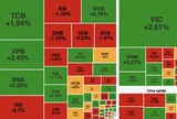 VN-Index tăng hơn 10 điểm, nhóm Vingroup và ngân hàng nâng đỡ thị trường