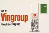 Vingroup tăng gần 525.000 tỷ đồng vốn hóa sau 8T2026: Phần tăng thêm còn lớn hơn cả giá trị Vietcombank