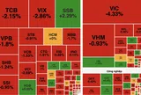 VN-Index lao dốc hơn 31 điểm, sắc đỏ phủ kín các nhóm ngành