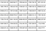 865 chủ phương tiện có biển số sau khẩn trương nộp phạt nguội theo Nghị định 168 trong danh sách mới nhất