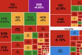 VN-Index mất gần 7 điểm, khối ngoại mua ròng hơn 825 tỷ đồng