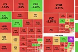 VN-Index giảm gần 27 điểm, áp lực bán lan rộng