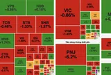 VN-Index giảm hơn 5 điểm, nhiều cổ phiếu vốn hóa lớn chịu áp lực bán