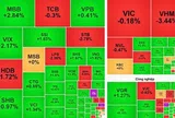 VN-Index mất mốc 1.700 điểm, cổ phiếu họ Vingroup gây sức ép