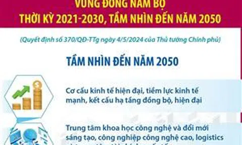 Quy hoạch vùng Đông Nam Bộ thời kỳ 2021 - 2030, tầm nhìn đến năm 2050