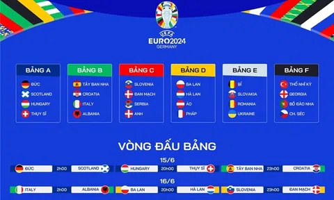 Phát sóng miễn phí vòng Chung kết EURO 2024