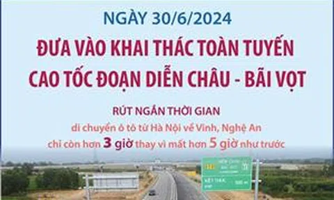 Ngày 30/6/2024: Đưa vào khai thác toàn tuyến cao tốc Diễn Châu - Bãi Vọt