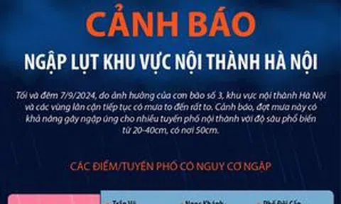 Tối và đêm 7/9: Cảnh báo ngập lụt khu vực nội thành Hà Nội