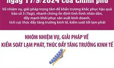 Nghị quyết số 143/NQ-CP: Nhóm nhiệm vụ, giải pháp về kiểm soát lạm phát, thúc đẩy tăng trưởng kinh tế