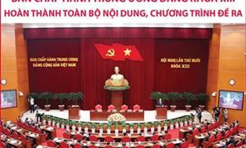 Hội nghị lần thứ 10 Ban Chấp hành Trung ương Đảng khóa XIII hoàn thành toàn bộ nội dung, chương trình đề ra