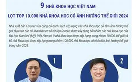 9 nhà khoa học Việt Nam lọt top 10.000 nhà khoa học có ảnh hưởng thế giới 2024