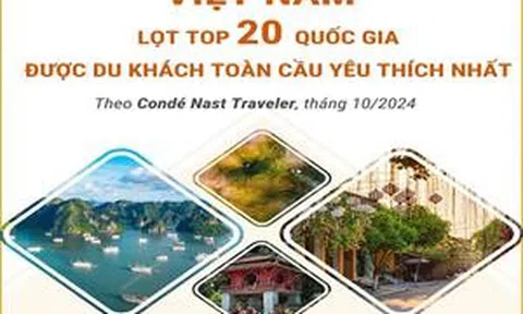 Việt Nam lọt Top 20 quốc gia được du khách toàn cầu yêu thích nhất