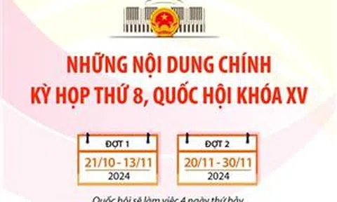 Quốc hội thực hiện quy trình bầu Chủ tịch nước vào ngày 21/10