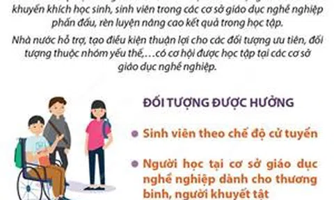 Học bổng chính sách với học sinh, sinh viên tại cơ sở giáo dục nghề nghiệp