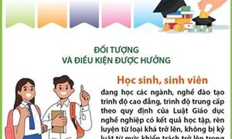 Học bổng khuyến khích học tập với học sinh, sinh viên tại cơ sở giáo dục nghề nghiệp