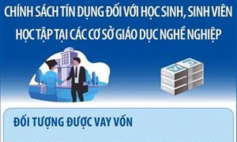 Một số chính sách về giáo dục nghề nghiệp, đào tạo nghề cho thanh niên