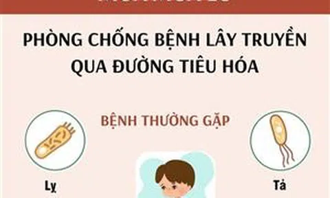 Phòng chống bệnh lây truyền qua đường tiêu hóa