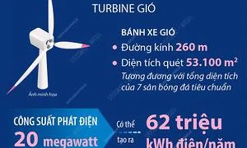 Turbine gió nổi lớn nhất thế giới