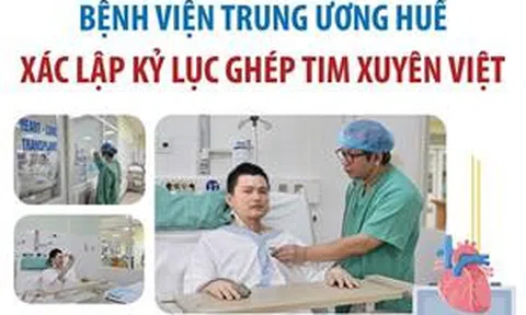 Bệnh viện Trung ương Huế xác lập kỷ lục ghép tim xuyên Việt