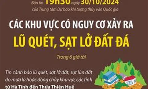 Các khu vực có nguy cơ xảy ra lũ quét, sạt lở đất đá trong 6 giờ tới