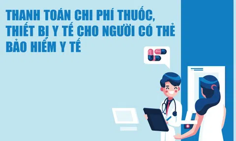 Infographics: Quy định về thanh toán chi phí thuốc, thiết bị y tế cho người có thẻ BHYT