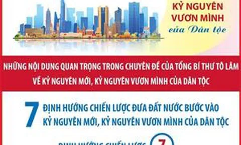 Kỷ nguyên mới: Định hướng chiến lược về kinh tế