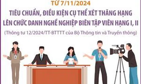 Tiêu chuẩn, điều kiện xét thăng hạng lên biên tập viên hạng I, II từ 7/11/2024