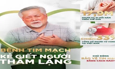 Tìm giải pháp phòng bệnh tim mạch đang trẻ hóa và gia tăng