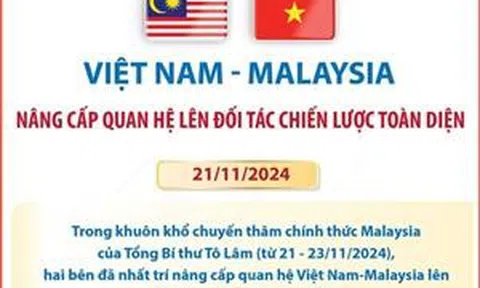 Việt Nam - Malaysia nâng cấp quan hệ lên Đối tác chiến lược toàn diện