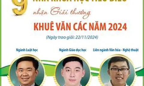 9 nhà khoa học tiêu biểu nhận giải thưởng Khuê Văn Các năm 2024