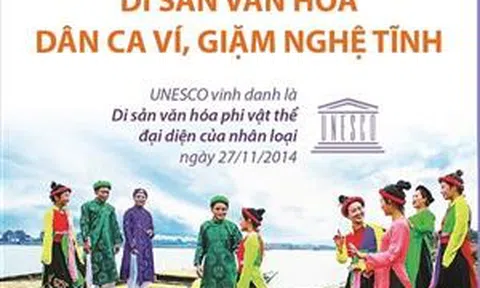 Giữ gìn, phát huy, lan tỏa Di sản văn hóa Dân ca Ví, Giặm Nghệ Tĩnh