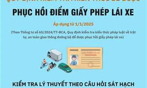 Quy định kiểm tra kiến thức để phục hồi giấy phép lái xe