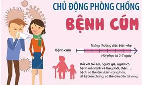 Chủ động phòng, chống bệnh cúm